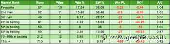 Statistical Guide to Royal Ascot 2024 Mile Handicaps