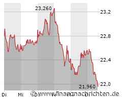 Aktienmarkt: United Internet-Aktie kann sich nicht behaupten (21,96 €)