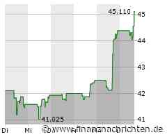 General Motors: Trading-Szenario geht auf