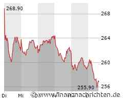 Allianz: Unterstützung gerissen