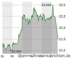 Schröders Nebenwerte-Watchlist: SÜSS Microtec, Cancom, Elmos Semiconductor, Aixtron - Technik, ...