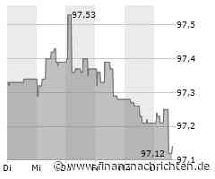 LBBW Dividenden Strategie Euroland R Fonds: 05/2024-Bericht, Wertzuwachs von 3,0%