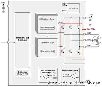 PCIM: 250W smart GaN motor driver is only 12x12mm