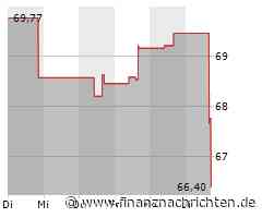 Aktienmarkt: Kurs der Aktie von State Street im Minus (66,3068 €)