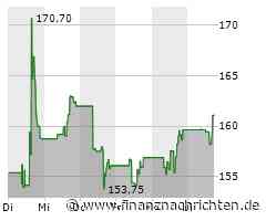 Kurs der Old Dominion Freight Line-Aktie verharrt auf Vortags-Niveau (160,5051 €)