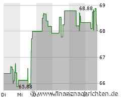 Charles Schwab-Aktie leicht im Minus (68,0583 €)