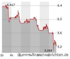 Uranium Energy Aktie: Trendwende oder weiterer Fall?