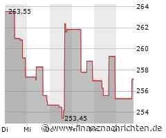 Verhaltene Kauflaune bei Aktie von Charter Communications (258,9348 €)