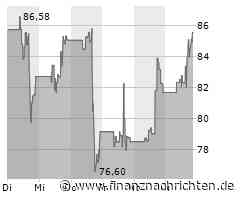 Vistra Energy-Aktie mit Kursgewinnen (85,6736 €)