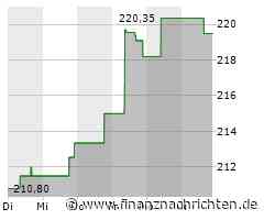 Cencora-Aktie verliert 0,76 Prozent (216,6718 €)