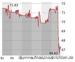 Investoren meiden heute die Aktie von Nextera Energy: Kurs gibt deutlich nach (67,3405 €)