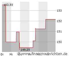 Allstate-Aktie läuft heute schlechter (150,6902 €)