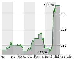 DAX-Tiefs ausgebaut | Apple treibt Wall Street auf neue Rekorde | Trading-Ideen am Mittwoch den 12.06.2024