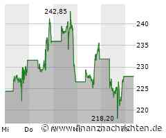 Coinbase Aktie: Bemerkenswerter Markthöhenflug