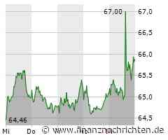 Covestro, Brenntag, Deutsche Bank, Commerzbank: DAX-Überblick