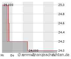 Aktienmarkt: Kurs der Furukawa Electric-Aktie im Minus (25,30 €)