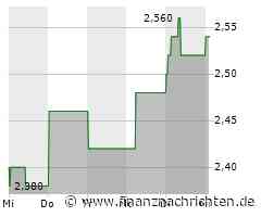 CNOOC-Aktie leicht im Plus (2,54 €)