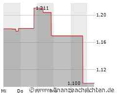 Ramelius Resources-Aktie mit großen Kursgewinnen (1,1225 €)