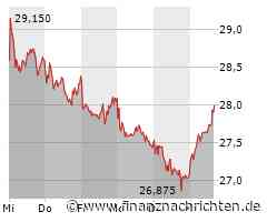 Bayer-Aktie im Höhenflug: Papier legt um 3,58 Prozent zu (28,05 €)