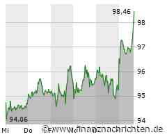Heidelberg Materials-Aktie heute stark gefragt: Kurs klettert deutlich (98,02 €)