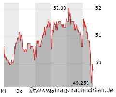 Bilfinger-Aktie // Mehr Wachstum durch Zukauf