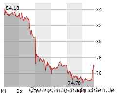 Leichte Zugewinne bei der LEG Immobilien-Aktie (77,14 €)