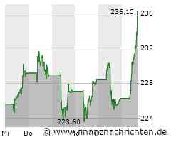Schneider Electric-Aktie mit deutlichen Kursgewinnen (235,55 €)