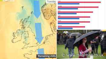Why is Britain so cold in June? Temperatures this month are at HALF the level of 2023 - and it won't get much warmer any time soon, Met Office warns