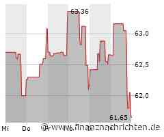 Kursverluste für die Aktie von Mondelez (61,6548 €)