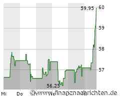 Aktien Wien Schluss: Lenzing-Aktie springt deutlich nach oben