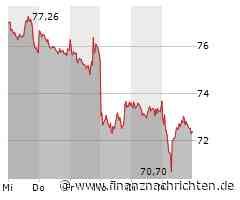 Dax legt nach US-Inflationsdaten kräftig zu - Porsche hinten