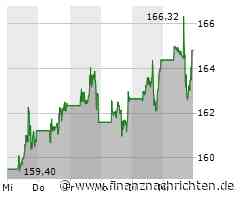 ROUNDUP/Aktien New York Schluss: Rekorde dank nachlassender Inflation