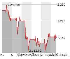 Aktienmarkt: Hermes-Aktie tritt auf der Stelle (2.154 €)