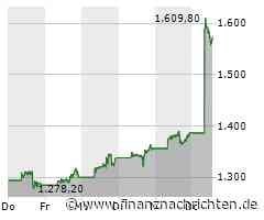 Broadcom-Aktie bärenstark: +300% in 3 Jahren!