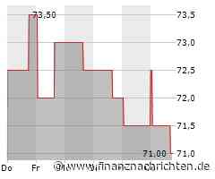 Principal Financial Group-Aktie: Kurs heute im Minus (71,6124 €)