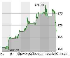 Aktie von Zscaler an der Börse auf der Verliererseite: Börsenkurs fällt deutlich (167,9637 €)