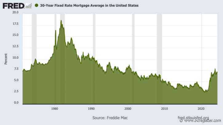 Mortgage rates stay just below 7%