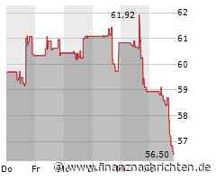 Aktie von Etsy heute am Aktienmarkt kaum gefragt: Kurs fällt (56,5548 €)