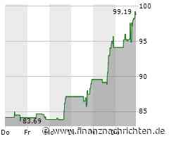 Skyworks Solutions-Aktie gewinnt 4,14 Prozent (99,5215 €)