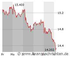 Deutsche Bank: Es kommt knüppeldick