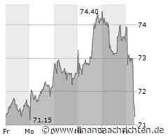 Knorr Bremse-Aktie mit Kursverlusten (71,60 €)