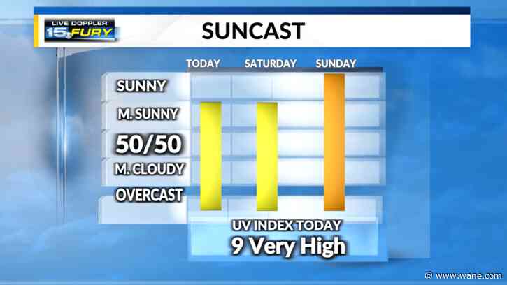 Less humidity today with an oppressive heat wave coming