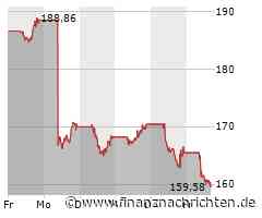Die Aktie von Air Liquide SA läuft schlechter: Große Kursverluste! (159,76 €)