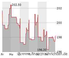 Iqvia-Aktie leicht im Minus (198,5246 €)