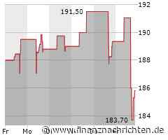Aktienmarkt: Kurs der Aktie von IDEX im Minus (184,9113 €)