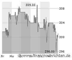 Caterpillar-Aktie heute am Aktienmarkt kaum gefragt: Kurs fällt (300,1664 €)