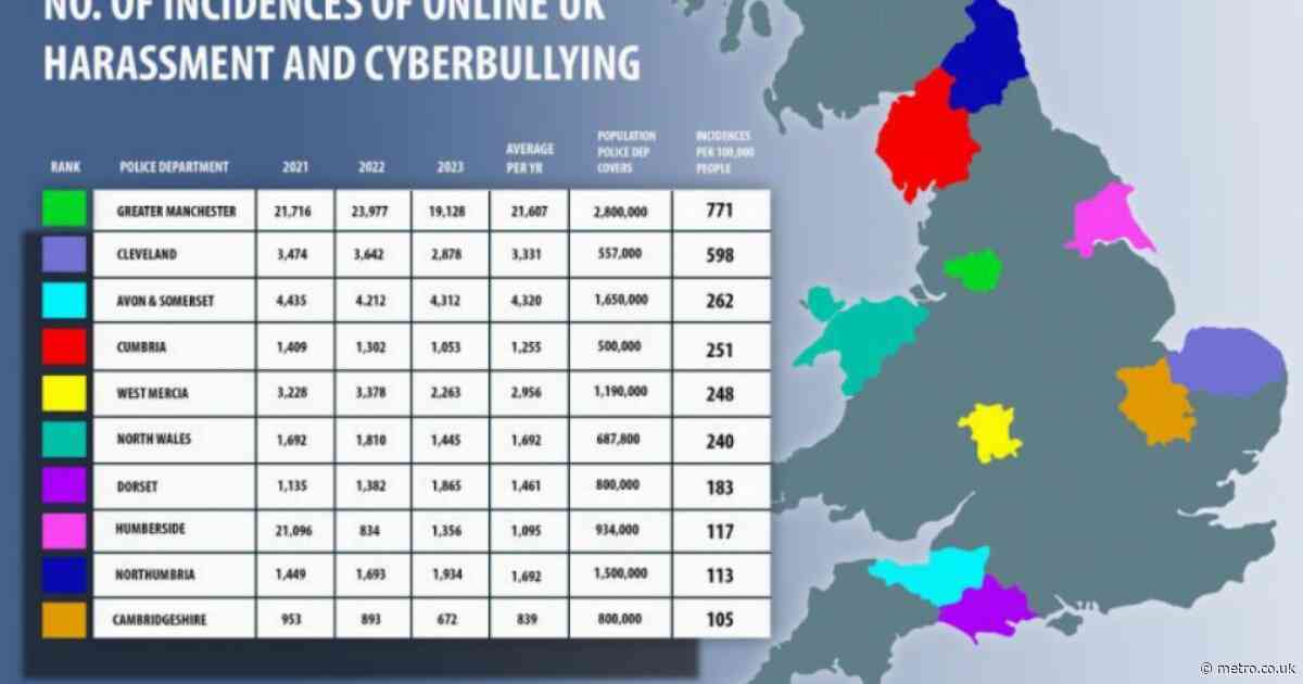Map reveals which city is the UK’s online trolling capital