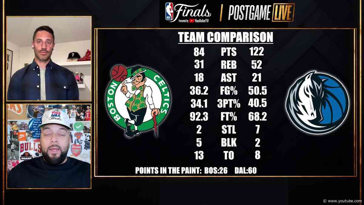 POSTGAME LIVE: Boston Celtics vs Dallas Mavericks Game 4 | #NBAFinals Presented by YouTube TV