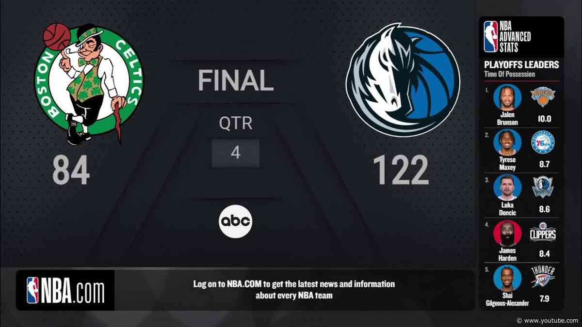 Boston Celtics vs Dallas Mavericks |#NBAFinals presented by YouTube TV Game 4 on ABC Live Scoreboard