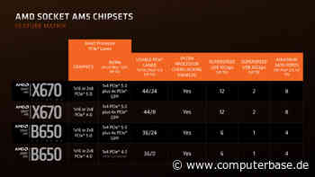 Neuer AMD-Chipsatztreiber: Support für Windows 11 24H2 und Fehlerbehebungen [Notiz]